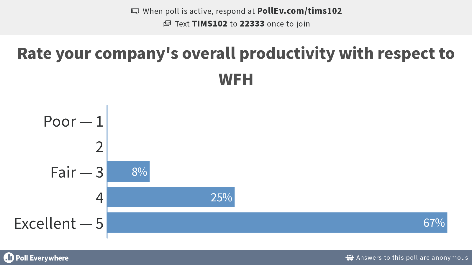 2-rate-your-company-s-overall-productivity-with-re