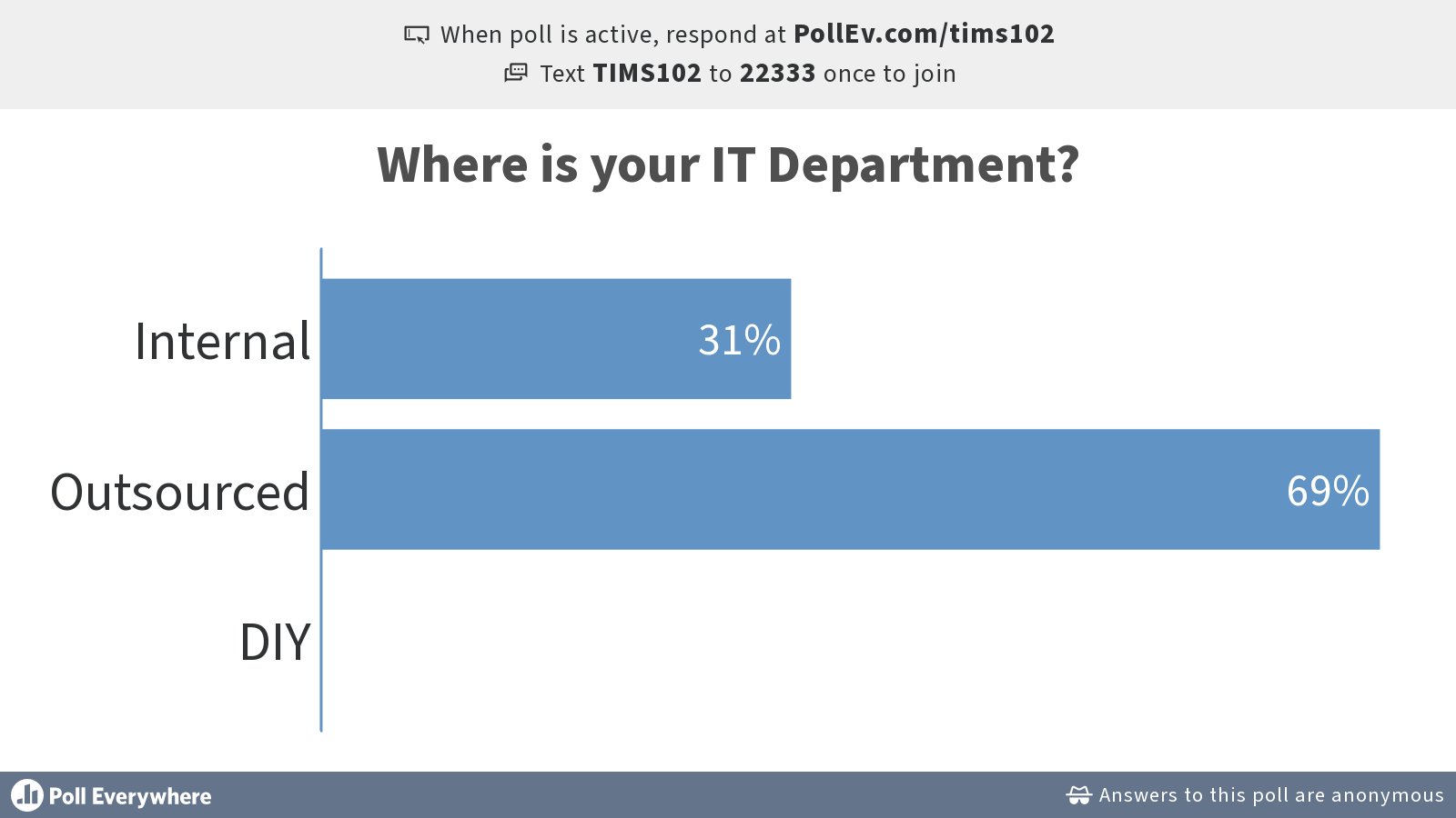 4-where-is-your-it-department