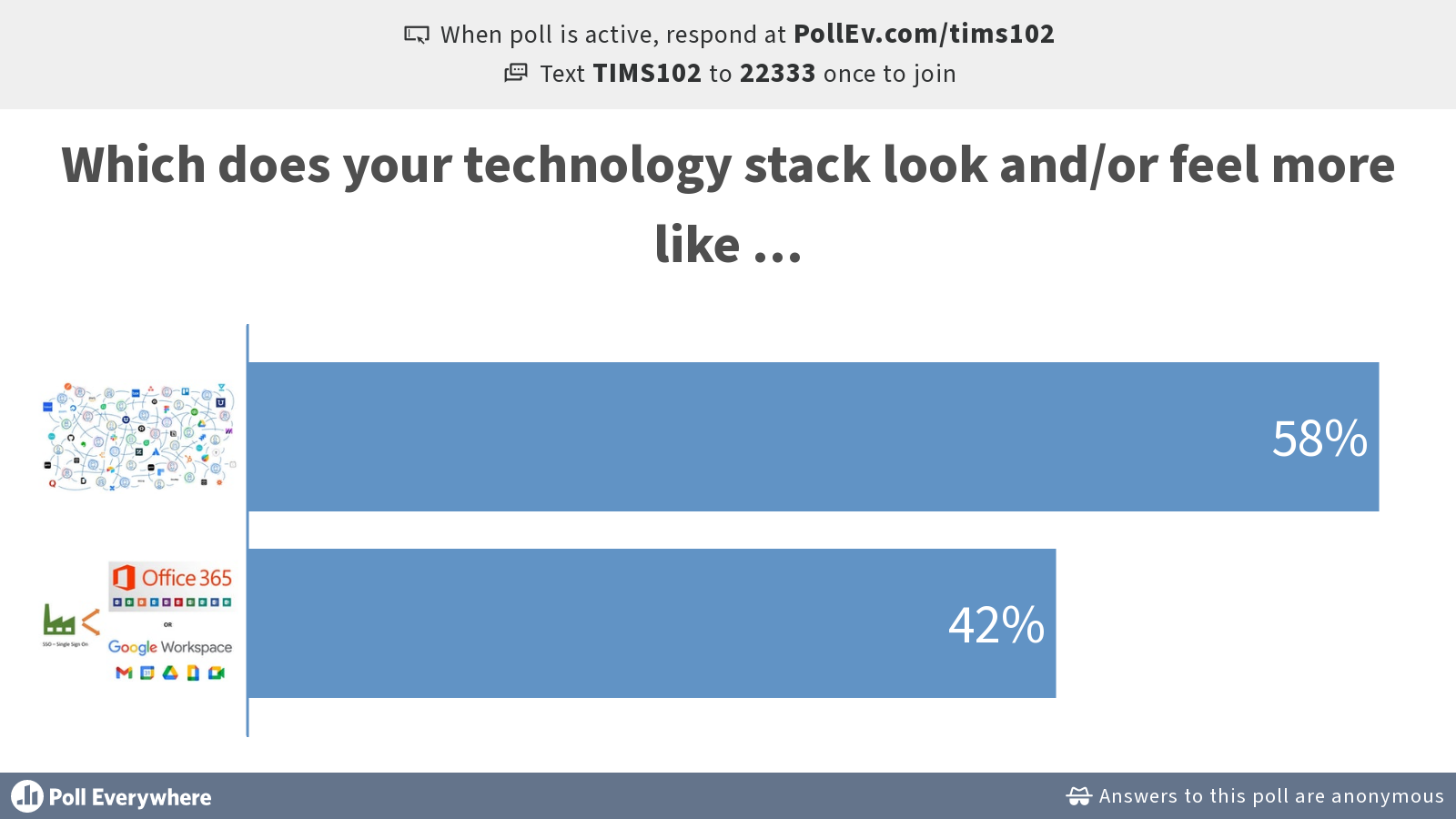 6-which-does-your-technology-stack-look-and-or-fee